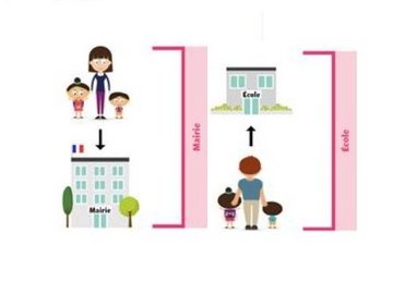 Inscription maternelle Grisolles